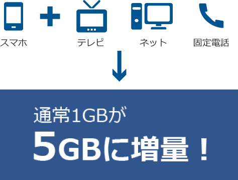 スマホ、テレビ、ネット、固定電話、通常1GBがず～っと5GBに増量︕